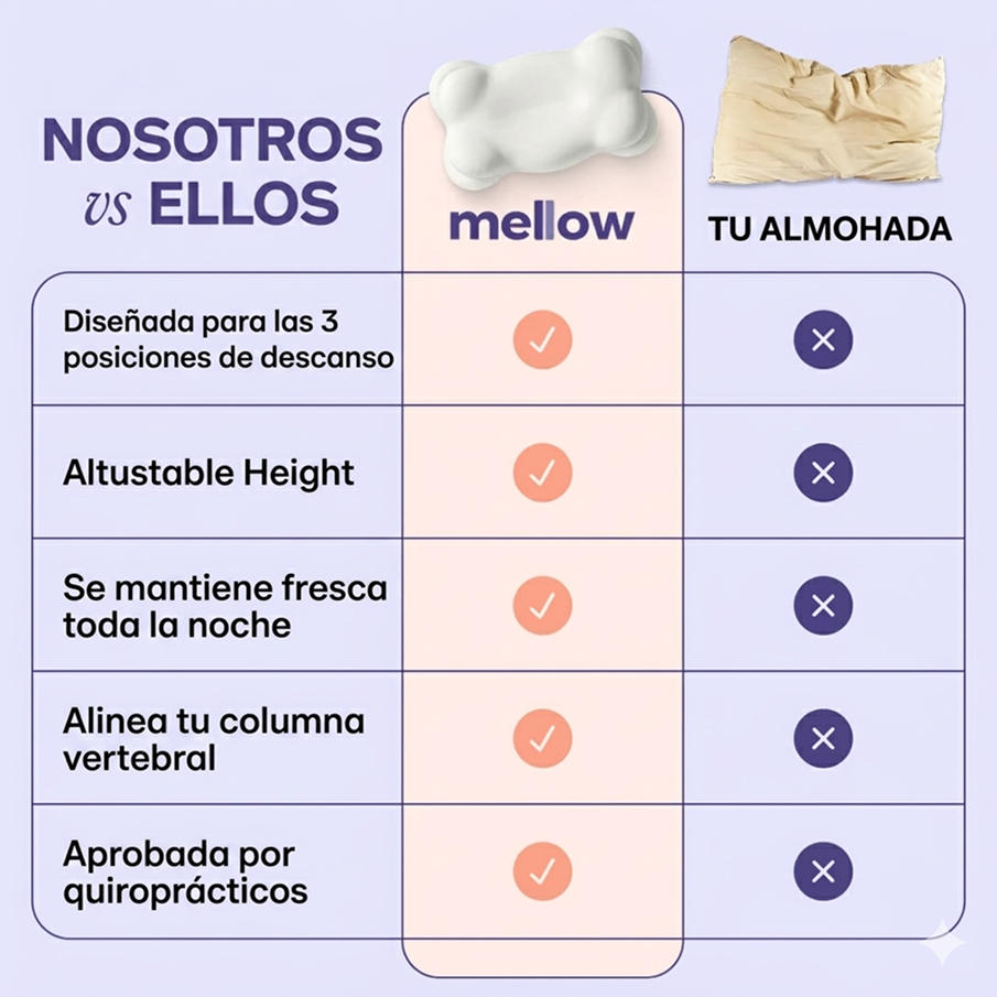 Almohada CloudAlign™ - Elimina tus Dolores de Espalda y Cuello al Dormir